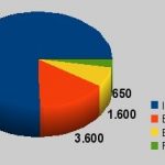 A che punto siamo con le energie rinnovabili in Italia
