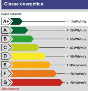 Qualificazione energetica degli edifici e fotovoltaico