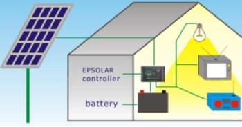 schema di impianto fotovoltaico