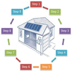 realizzare un impianto fotovoltaico