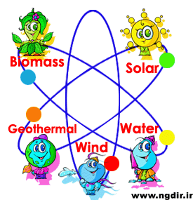 energie rinnovabili