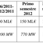 Matteo Renzi e lo spalma incentivi al fotovoltaico, ci risiamo 