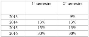 Tariffe incentivanti fotovoltaico - tabella riduzioni programmate 2013 - 2016