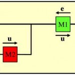 Fotovoltaico in autoconsumo e schema connessione impianto