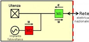 schema connessione impianto fotovoltaico in autoconsumo