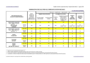 Tabella su normativa fiscale impianti fotovoltaici