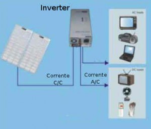 Inverter