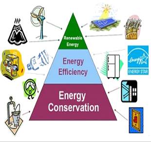 I tre pilastri della rivoluzione energetica