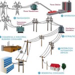 Smart Grid: risparmio energetico ed efficienza