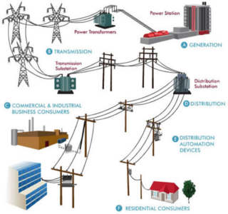 Smart Grid