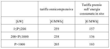 tariffe incentivanti primo semestre quinto conto energia impianti fotovoltaici a concentrazione