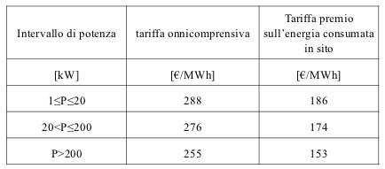 tariffe incentivanti primo semestre quinto conto energia impianti fotovoltaici integrati