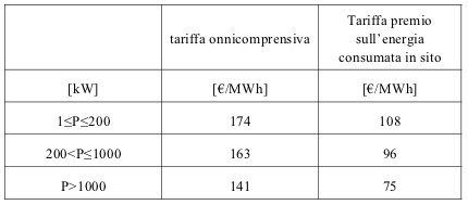 tariffe incentivanti quarto semestre quinto conto energia impianti fotovoltaici a concentrazione