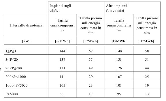 tariffe incentivanti quarto semestre quinto conto energia impianti fotovoltaici generici