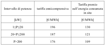 tariffe incentivanti quarto semestre quinto conto energia impianti fotovoltaici integrati con caratteristiche innovative