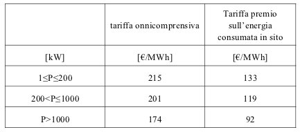 tariffe incentivanti secondo semestre quinto conto energia impianti fotovoltaici a concentrazione