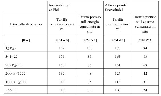tariffe incentivanti secondo semestre quinto conto energia impianti fotovoltaici generici