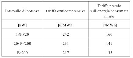 tariffe incentivanti secondo semestre quinto conto energia impianti fotovoltaici integrati con caratteristiche innovative