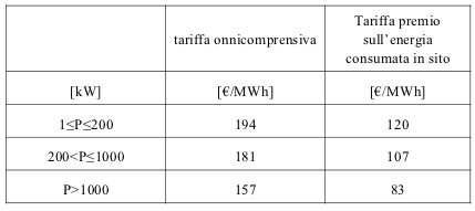 tariffe incentivanti terzo semestre quinto conto energia impianti fotovoltaici a concentrazione