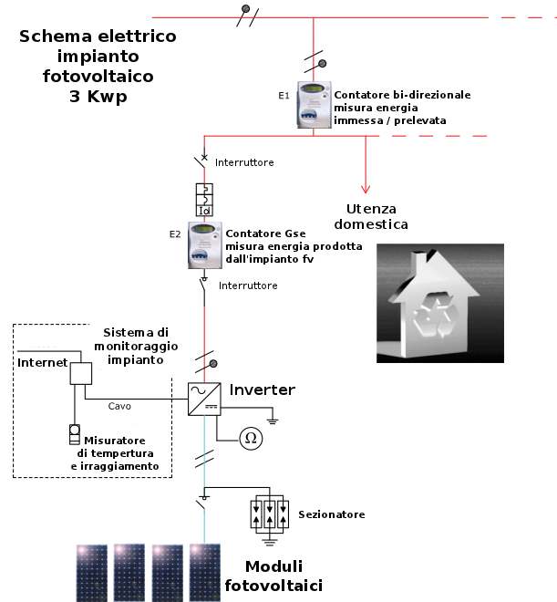  Download 30 Schema Elettrico Impianto Fotovoltaico Con Accumulo