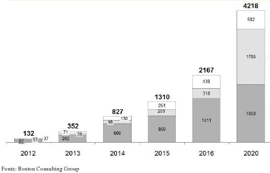 batterie per rinnovabili mercato 2020