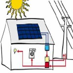 Batterie per le energie rinnovabili: mercato del futuro?  