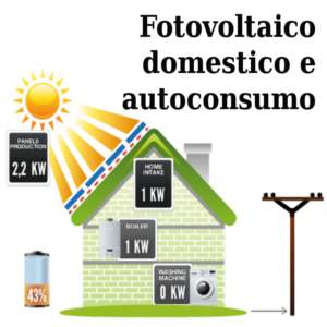 fotovoltaico domestico con batterie