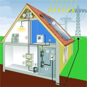 fotovoltaico domestico e opportunita risparmio famiglie