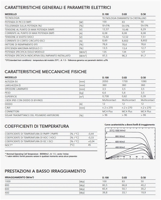 caratteristiche tecniche fotovoltaico innovativo cristallino