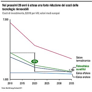 fotovoltaico e rinnovabili prezzi nei prossimi anni