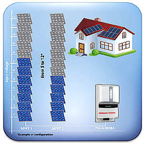 inverter Power-One