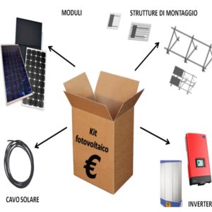 kit fotovoltaici prezzi