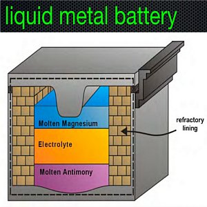 batteria economica per accumulare fonti rinnovabili