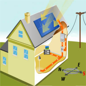 fotovoltaico autoconsumo quanto si risparmia