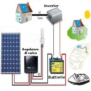 fotovoltaico stand alone