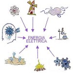 Market Parity nel fotovoltaico, cosa è?