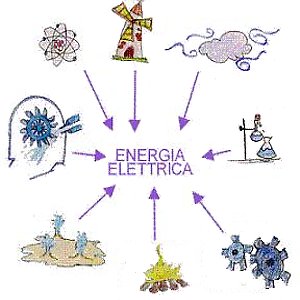 market parity fotovoltaico