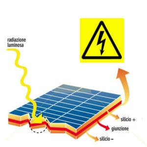 funzionamento del pannello fotovoltaico