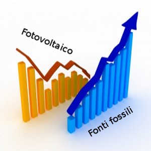 prezzi fotovoltaico