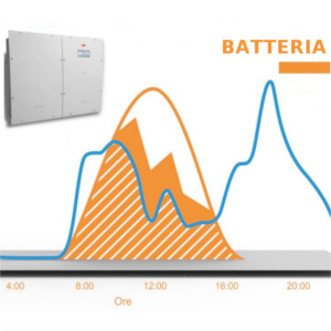 autoconsumo e accumulo di energia fotovoltaica