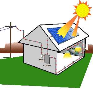 fotovoltaico senza incentivi ne detrazioni