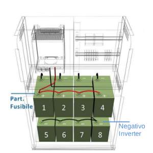 aumentare risparmio bolletta fotovoltaico