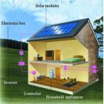 Fotovoltaico nel 2014, quali prospettive?