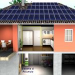 Impianti fotovoltaici con sistema di accumulo, quando aiutano a risparmiare?