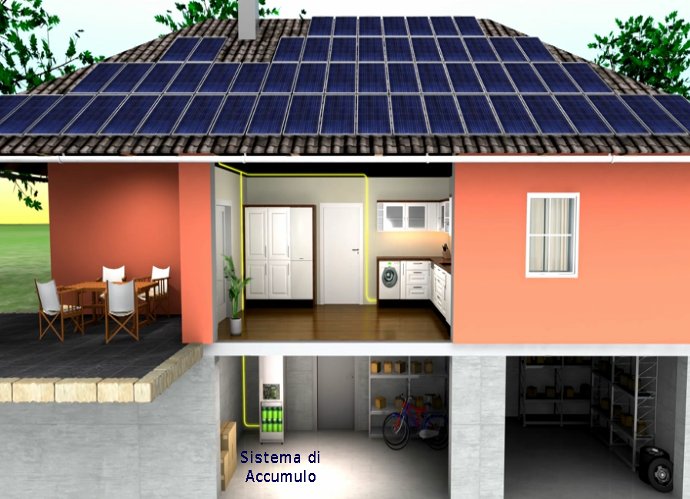 impianti fotovoltaici con sistema di accumulo domestico