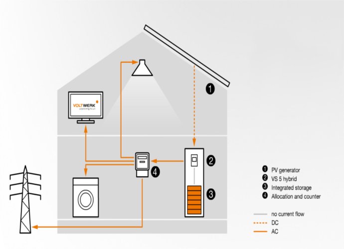 sistema di accumulo tramite batterie