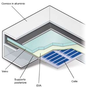 come fatto impianto fotovoltaico