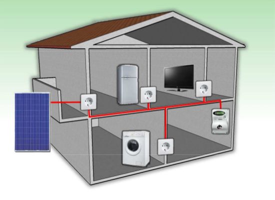 fotovoltaico portatile che si aggancia alla presa elettrica