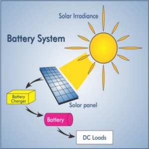 elettricita batterie