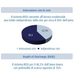 Fotovoltaico e accumulatori di energia: quanto si risparmia con l’autoconsumo?